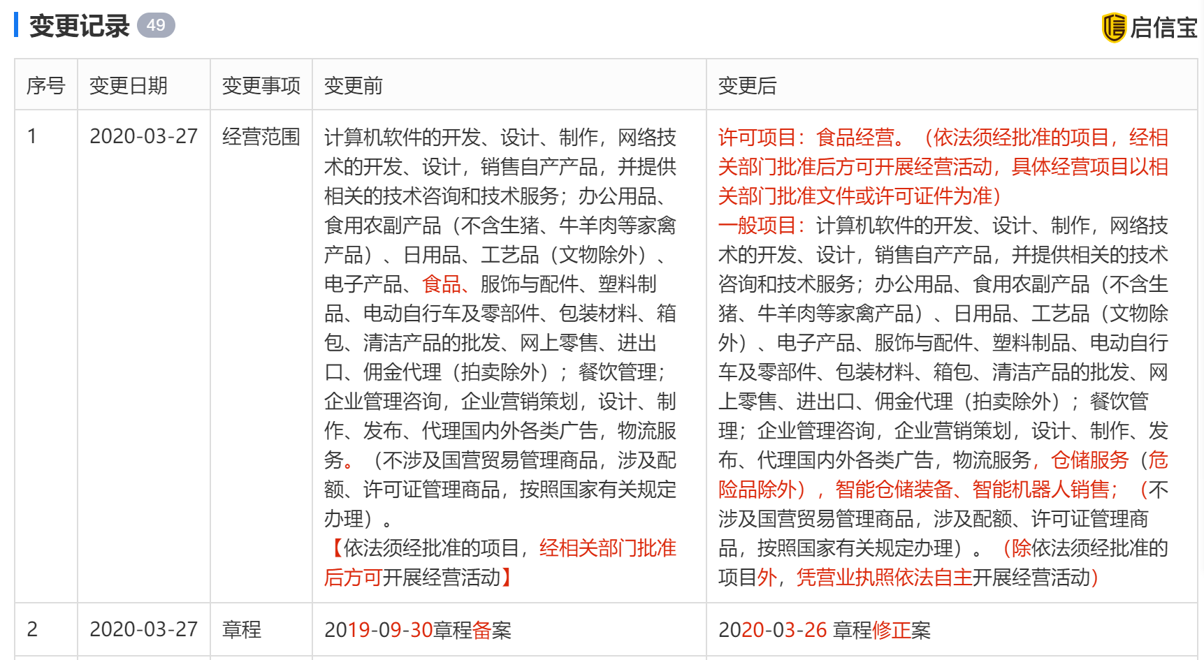 餓了么經營范圍變更 新增職業中介活動,增值電信,倉儲服務等業務_鳳凰